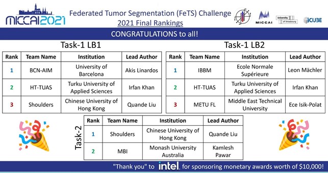 HT-TUAS team ranked second in FeTS 2021 challenge tasks 1 and 2.